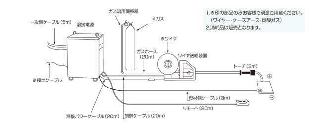 レンタル仕様標準構成図（CO2）