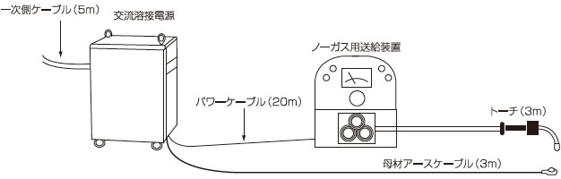 レンタル仕様標準構成図（ノーガス溶接機）