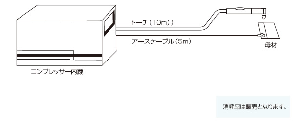 レンタル仕様標準構成図（エンジンプラズマ）