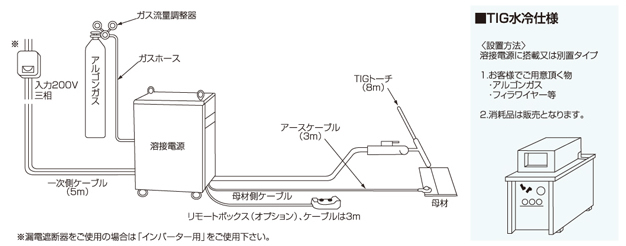 レンタル仕様標準構成図（TIG）