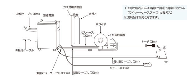 レンタル仕様標準構成図（MIG）