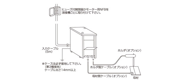 レンタル仕様標準構成図（交流機or直流機）