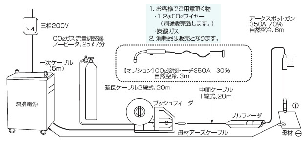 レンタル仕様標準構成図（デッキウェルダー）